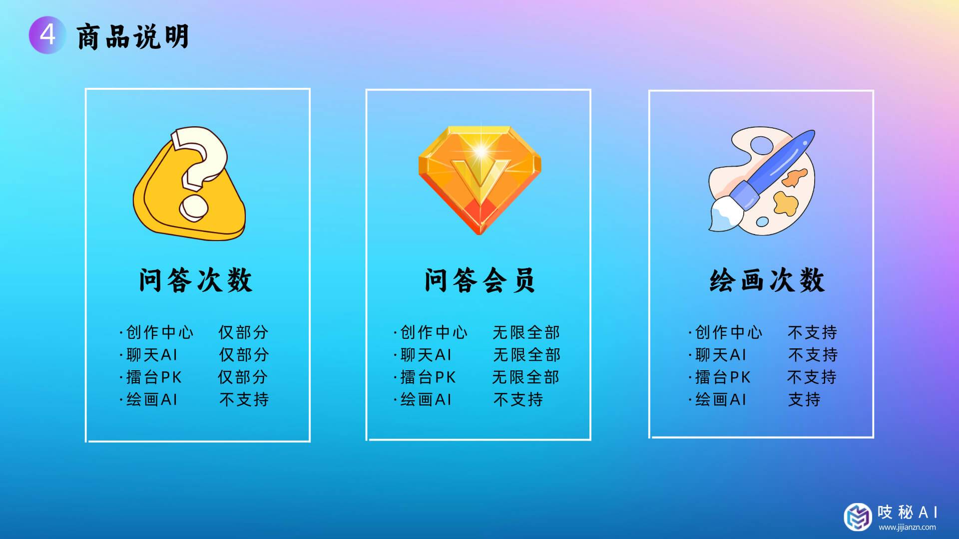 吱秘AI插图4