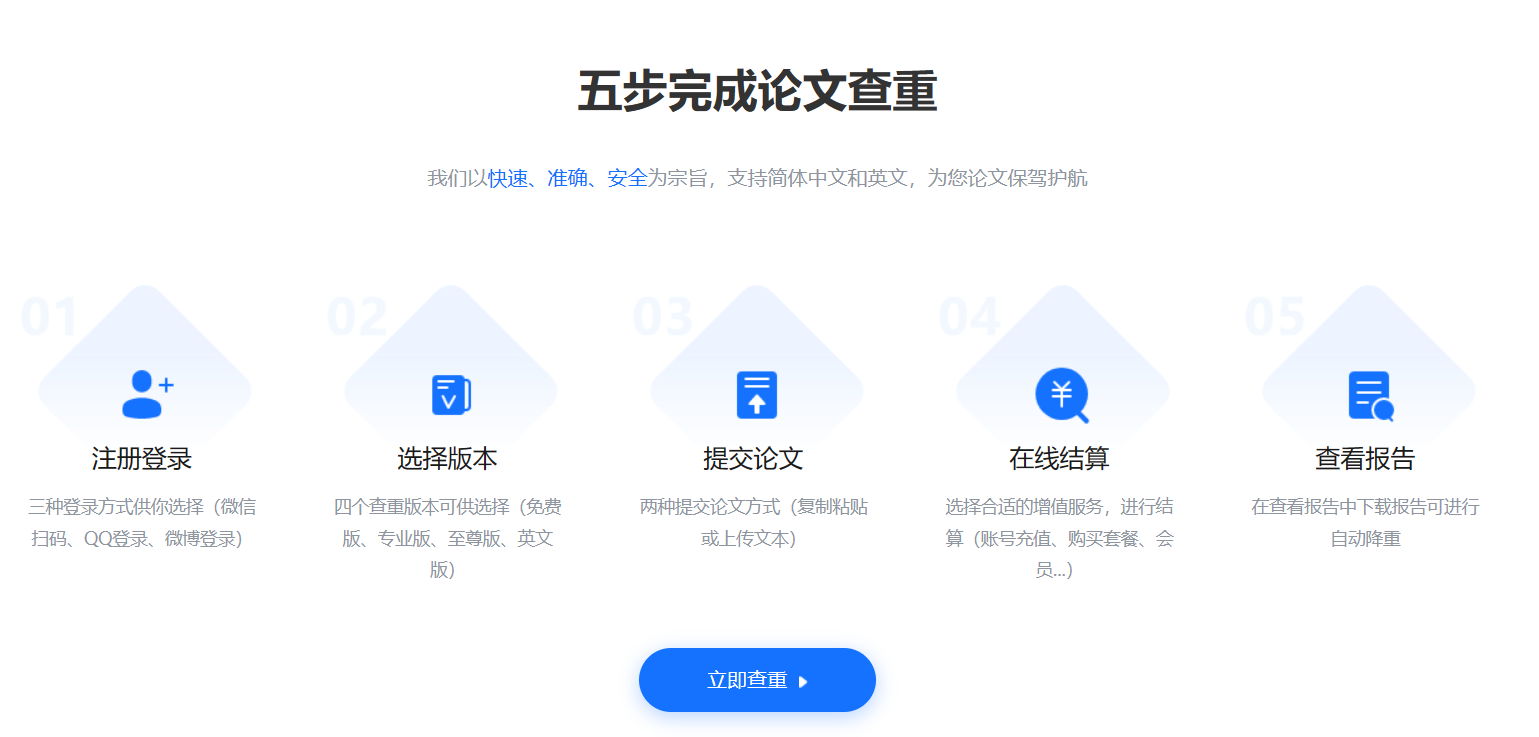 论文卫士插图1