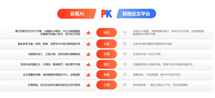 云笔AI—论文生成插图2