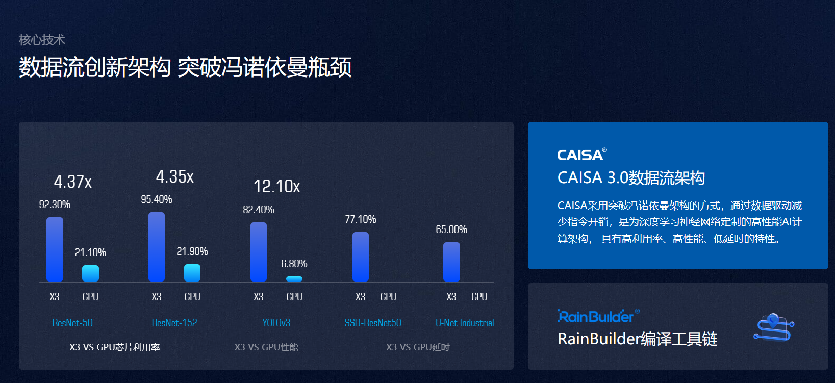 鲲云科技插图