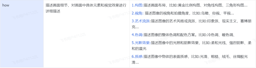 搜狐简单AI插图7
