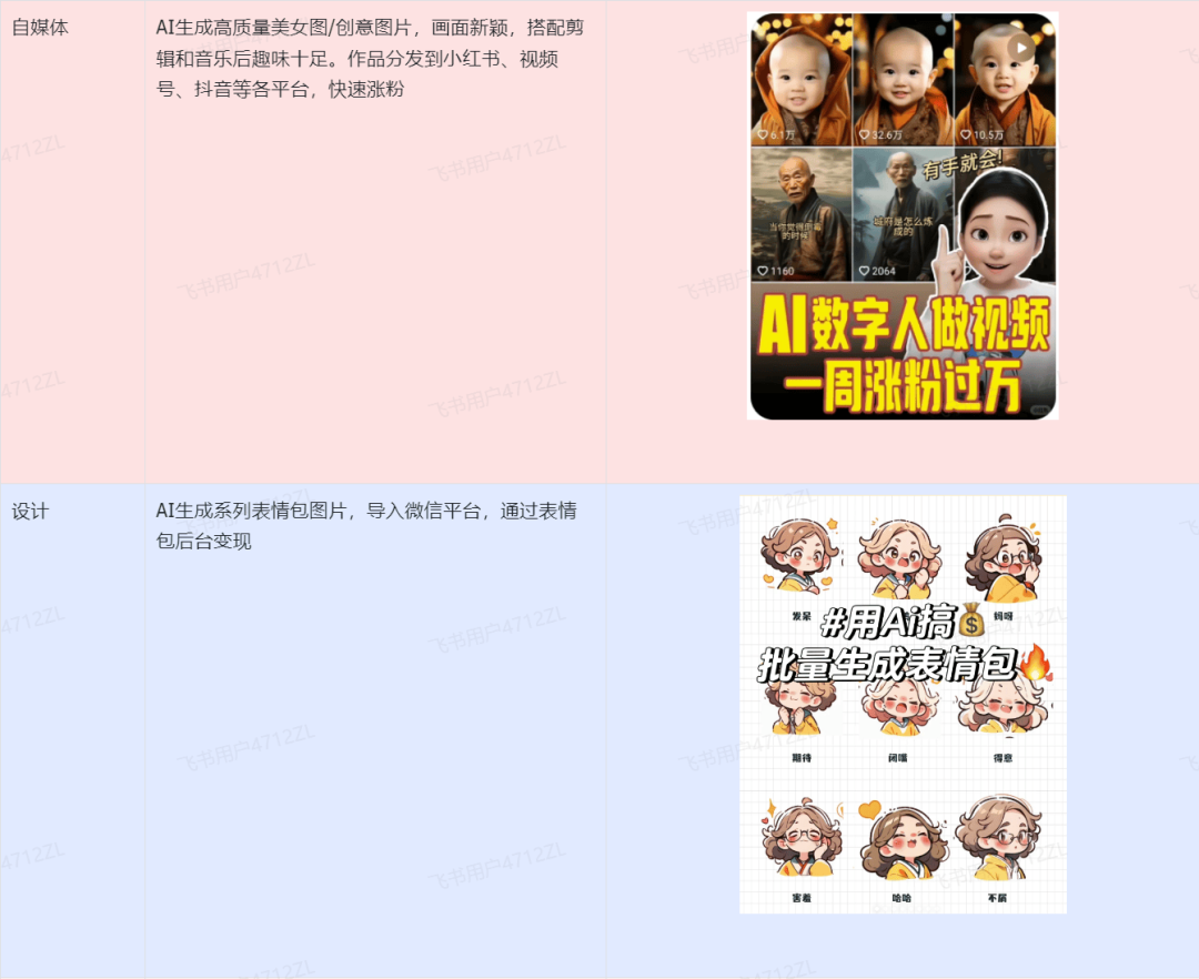 搜狐简单AI插图13