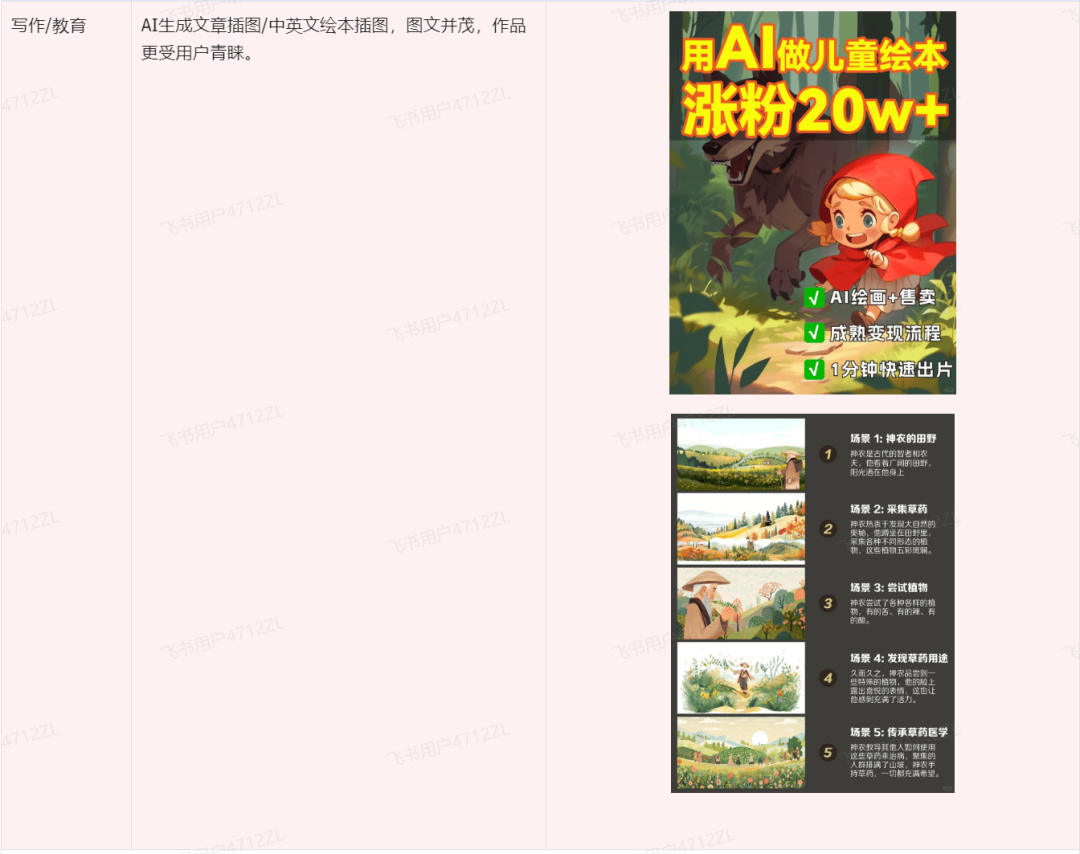 搜狐简单AI插图14